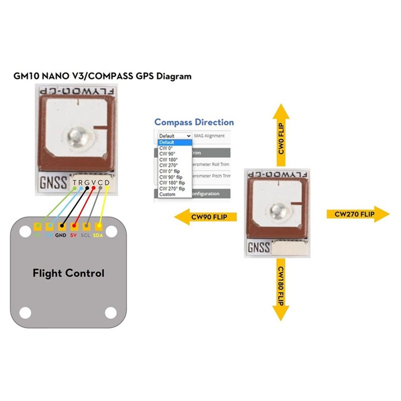 GOKU GM10 Nano V3 GPS 모듈은 내장된  - Drone Compass 리뷰 및 가격